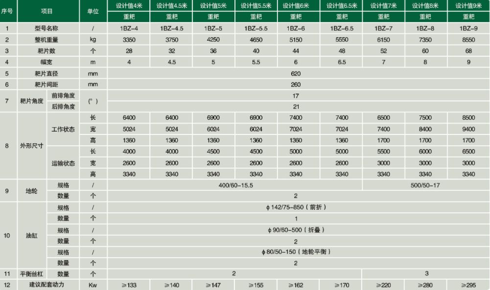 888腾博会高速灭茬耙产品参数详图