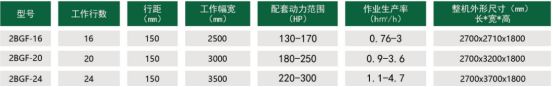 888腾博会耙播一体机技术参数详图