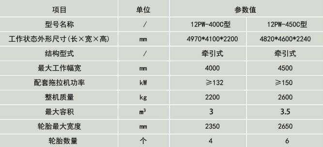 888腾博会卫星平地机技术参数详图
